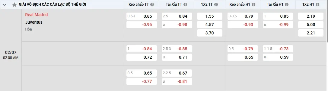 Soi kèo Real Madrid vs Juventus, kèo nhà cái
