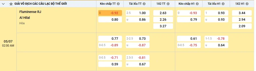 Soi kèo Fluminense vs Al Hilal, kèo nhà cái