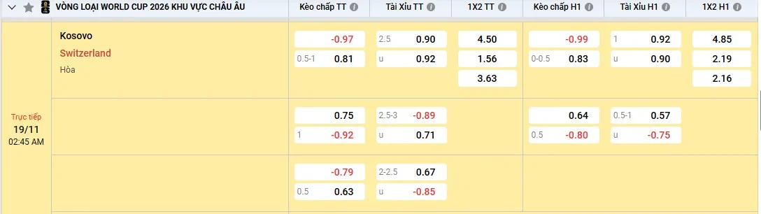 Soi kèo Kosovo vs Thụy Sĩ