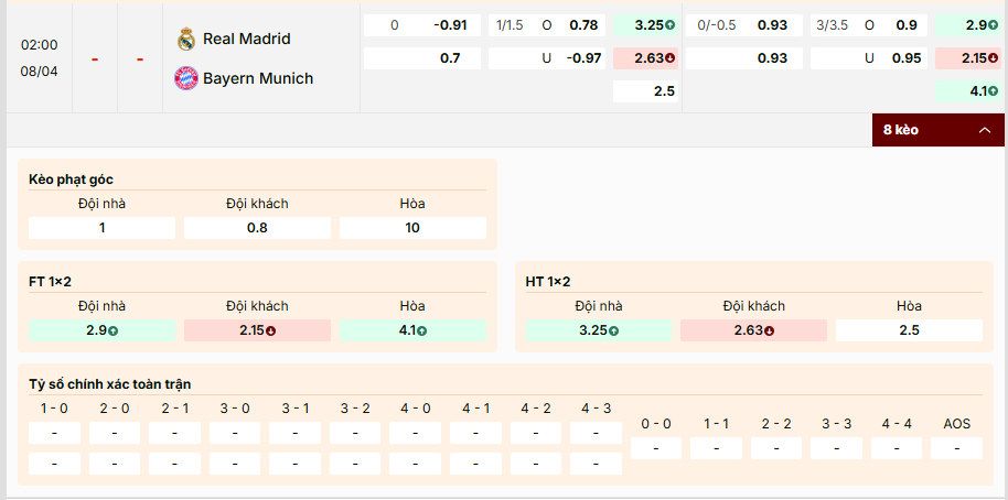 Real Madrid vs Bayern Munich, kèo cược chấp
